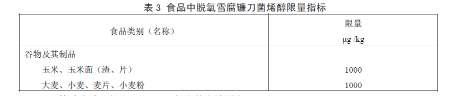 食品中嘔吐毒素（脫氧雪腐鐮刀菌烯醇）限量指標(biāo)，GB 2761—2011食品安全國(guó)家標(biāo)準(zhǔn)食品中真菌毒素限量標(biāo)準(zhǔn)規(guī)定了食品中嘔吐毒素（脫氧雪腐鐮刀菌烯醇）限量指標(biāo)